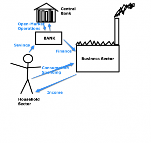 Macroeconomics